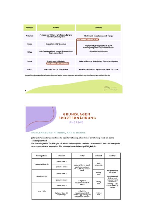 Nutrition Guide - Sporternährung Beratung